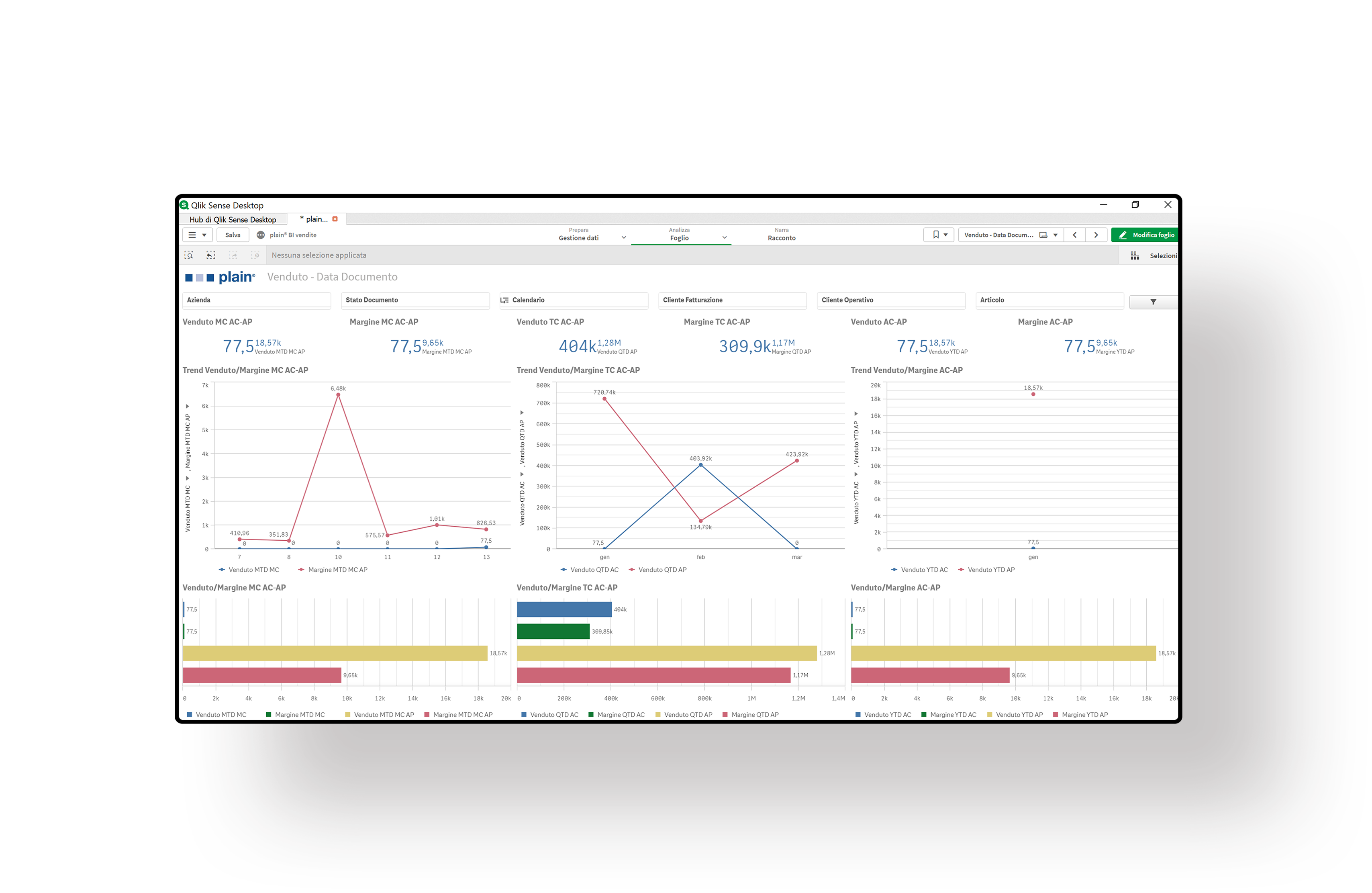 plain erp BI dashboard data