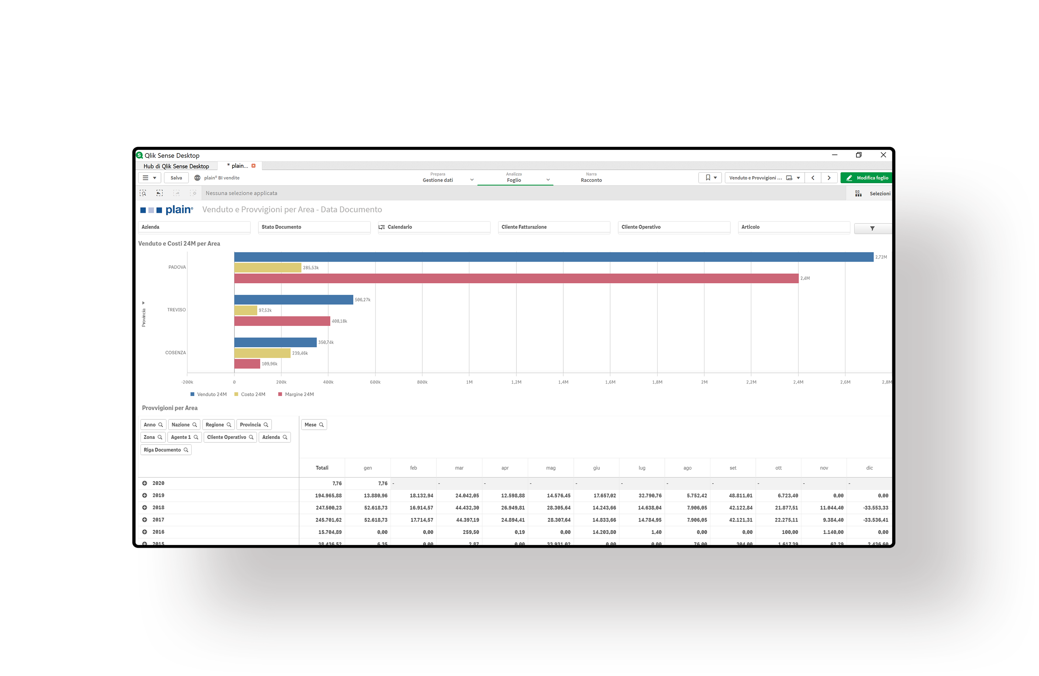 plain erp BI dashboard venduto